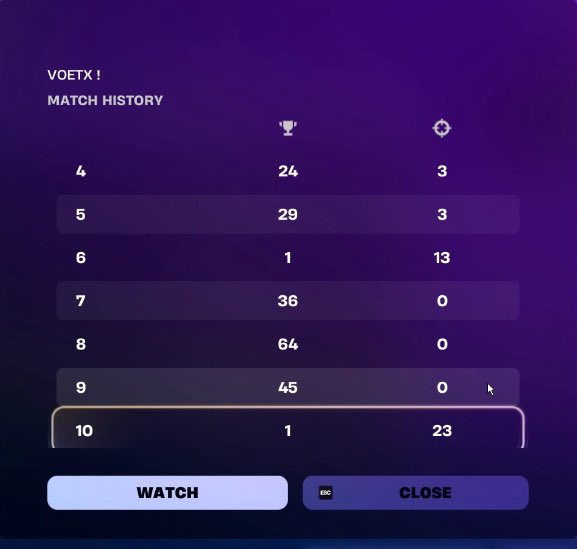 301 points solo cc (one of the highest kills)
Dropped 23 bomb win last game 🫢