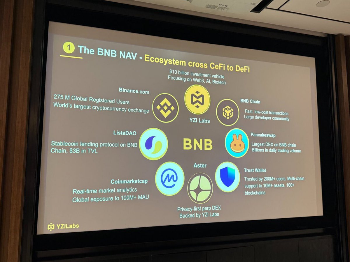 Very simple Q4 

Long <a href="/Aster_DEX/">Aster</a> &amp; <a href="/PancakeSwap/">PancakeSwap</a> underneath YZi labs umbrella 

Long the leading BSC memecoin <a href="/4onbsc/">4🔸</a> 

Ride off into the sunset