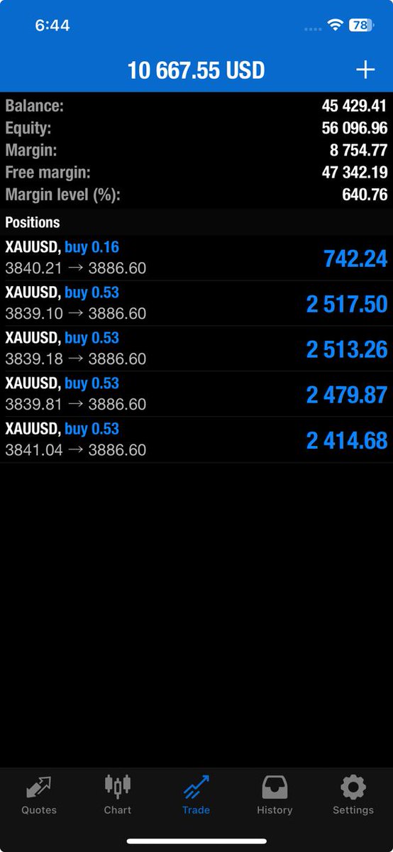 GL8ve93259's tweet photo. #XAUUSD My running profit https://t.co/DkUmDmMrWY
