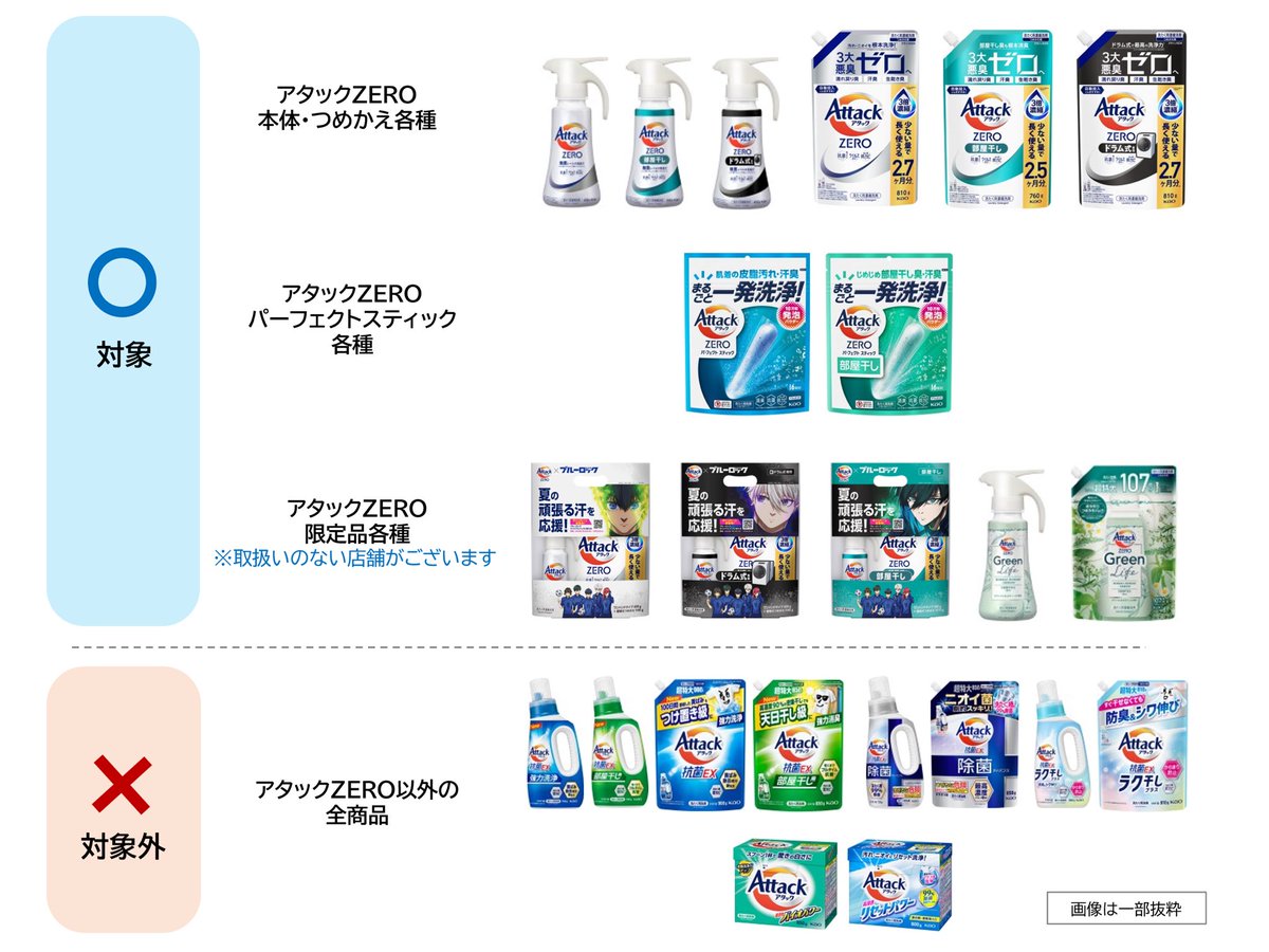 アタックZERO x ブルーロック 対象商品を購入して抽選で「オリジナル