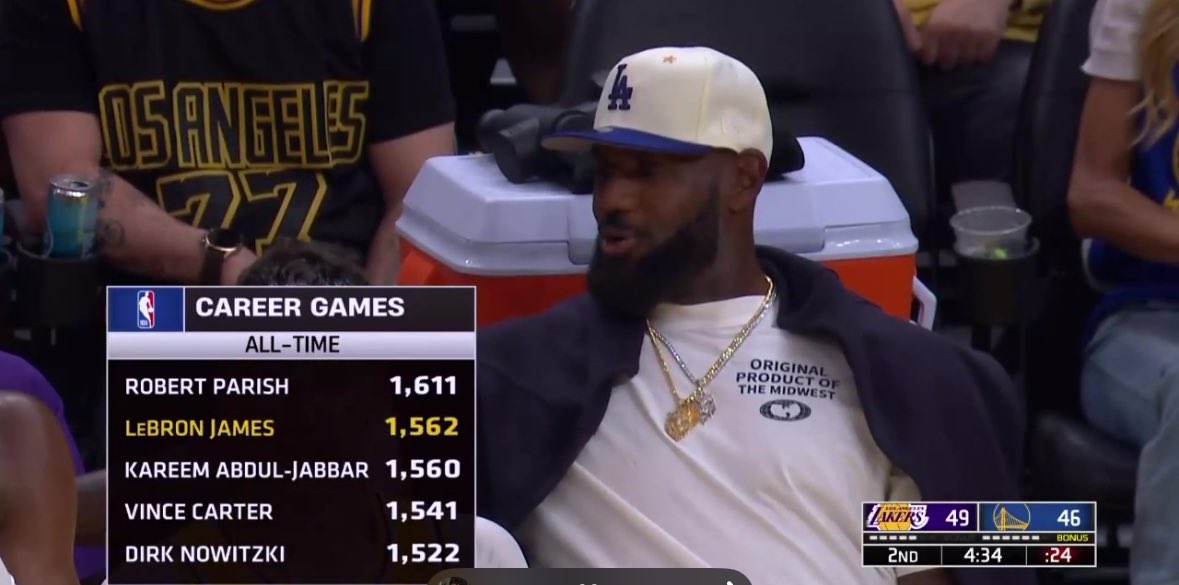 LeBron James 🐐