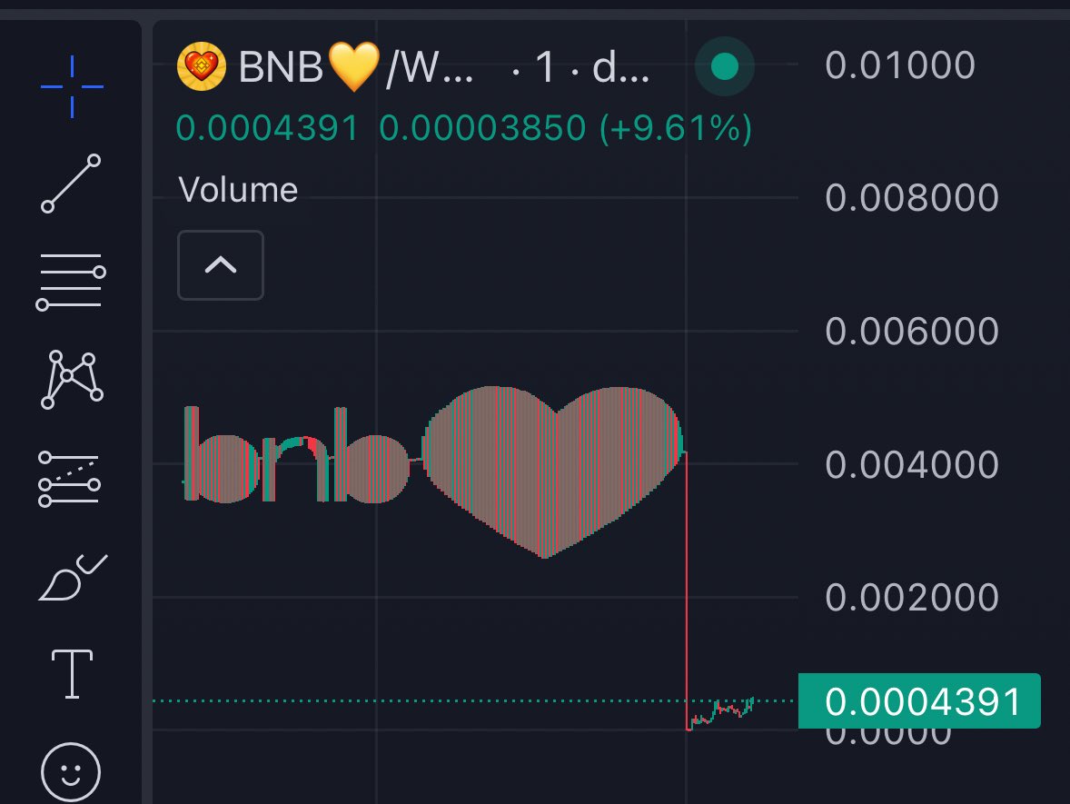 There is no graph there is only art

<a href="/cz_binance/">CZ 🔶 BNB</a> <a href="/BNBCHAIN/">BNB Chain</a> <a href="/BinanceUS/">Binance.US 🇺🇸</a>

#binance #bnb