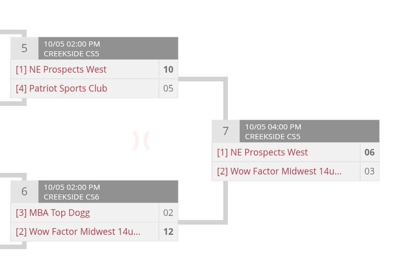 Congrats to the Nebraska Prospect 2030s West Team as they won the <a href="/PrepBaseballKC/">Prep Baseball Kansas City</a> Championship this weekend!