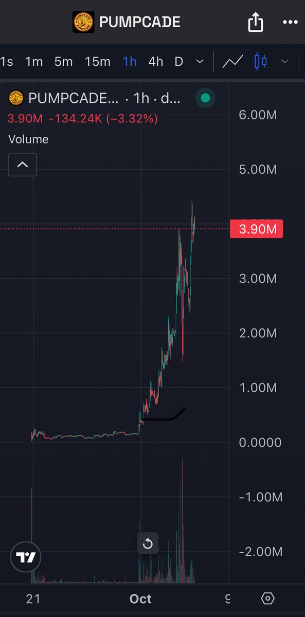 PureBredCrypto's tweet image. Higher #PUMPCADE