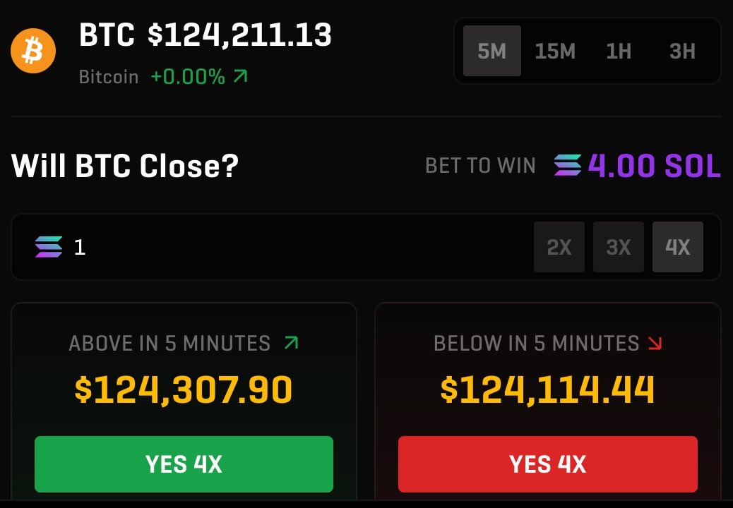 15 min markets are great

Now…what about 5 minute markets