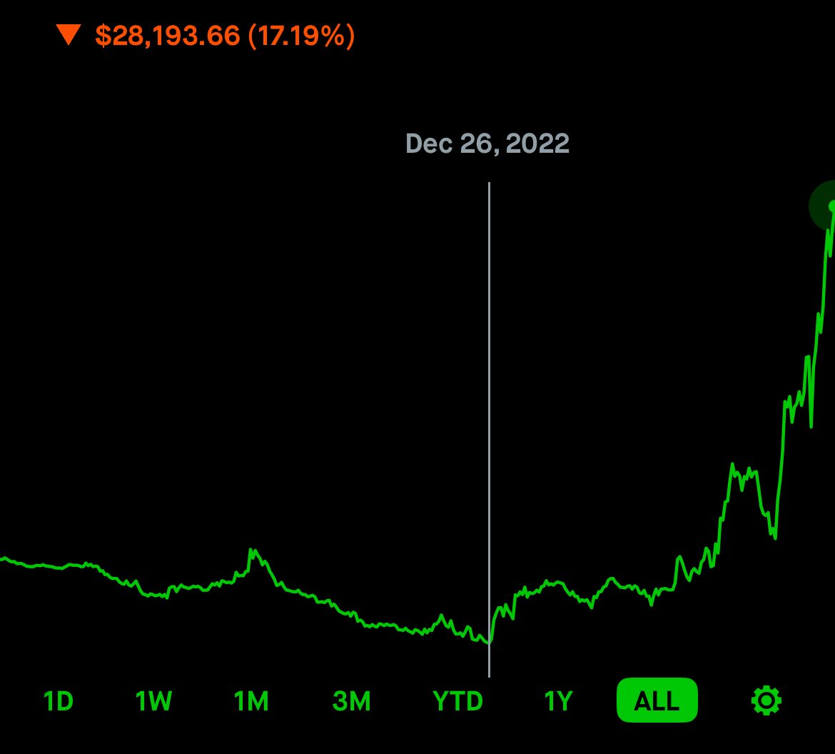 apex_actuary's tweet image. $HOOD

I was a losing trader for years before I cracked the code. 

Persistence.