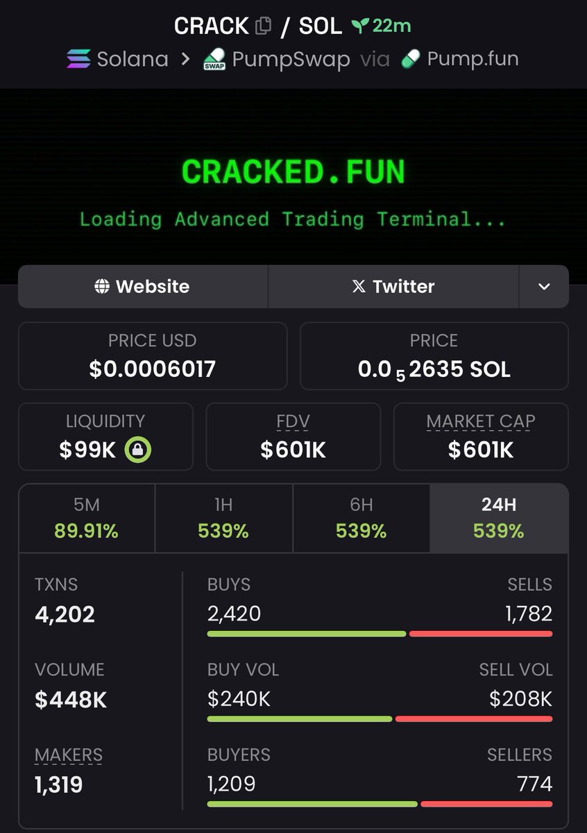 crazycandle_sol's tweet image. 💥 $CRACK just flipped $28k → $601k — that’s a massive 21.46x explosion! 🚀🔥
This one’s cracking the market wide open — pure alpha energy only. ⚡️
#CRACK #AlphaCalls #CryptoWins
Ca:
3Rp2VqGHeNsxpDskgZtDDDqD86ETd93SBfvMR4XCRACK