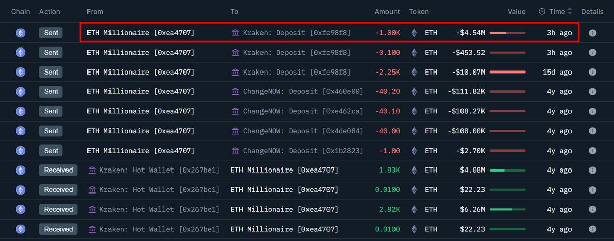 Transaction history for ETH Millionaire wallet 0xea4707 showing recent deposit to Kraken