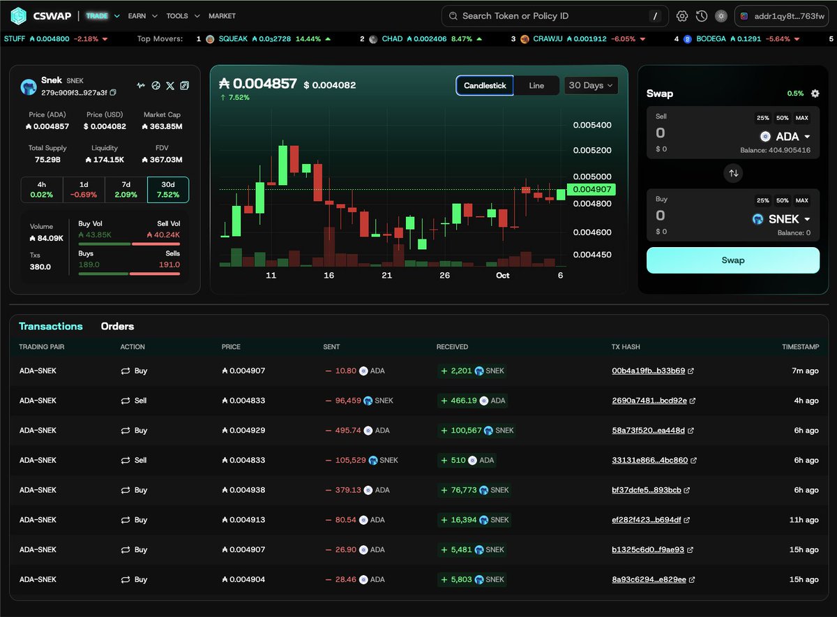 CSWAP | DEX tweet media