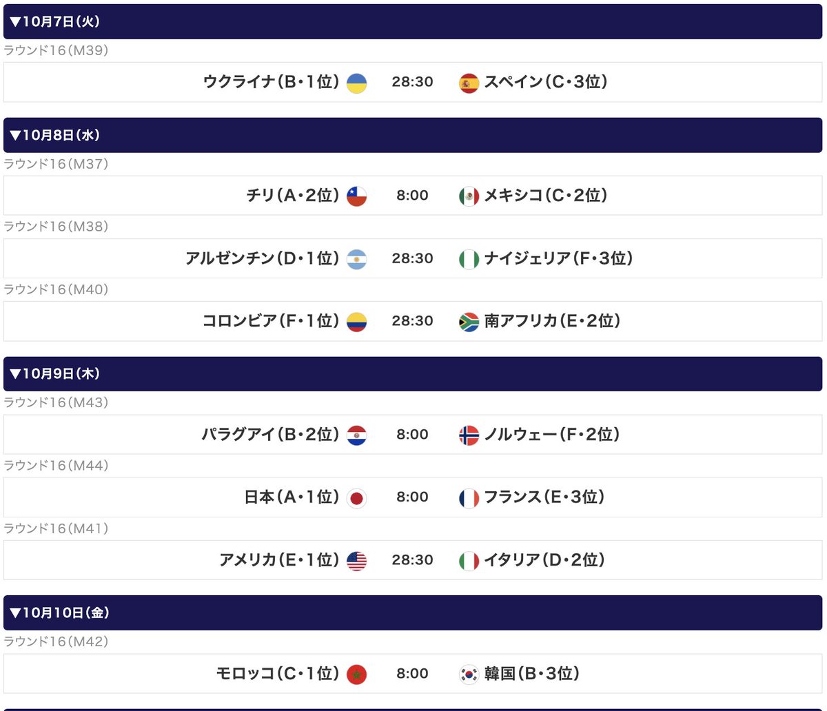 🏆ベスト16決定🏆
チリで開催されているFIFA U-20ワールドカップのベスト16が決定！

🇯🇵Uー20日本代表は🇫🇷フランスとラウンド16で対戦

👇最新順位表や試合日程・結果をチェック
soccer-king.jp/news/japan/nat…