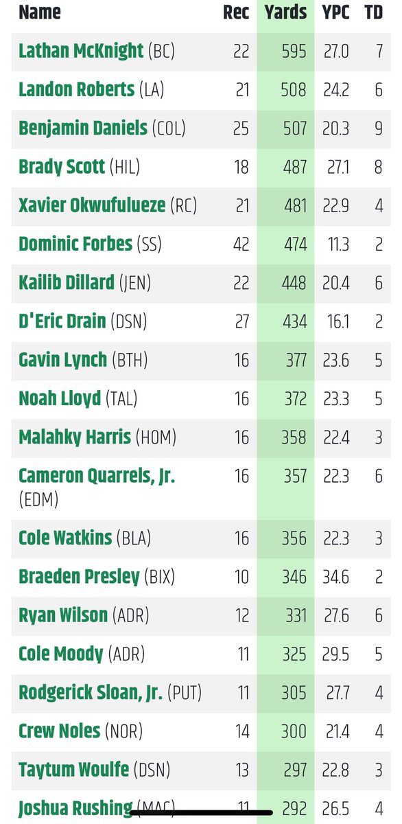 Lance Bryan tweet media