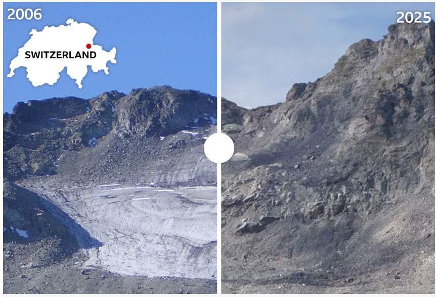 It’s a race against time: Glaciers are vanishing faster than ever. 💔

New photos show Switzerland’s Rhône Glacier is now a half-hour walk from where the ice started 35 years ago. Globally, we lost 450 billion tonnes of ice in 2024 alone.

bbc.com/news/articles/…
