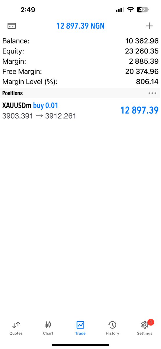 Choplife4rex's tweet image. The trade hit TP guys made 25k this morning
Account now at 35k have to got to sleep now
I have classes in the morning to attend
#XAUUSD #trading #student #forex #trend