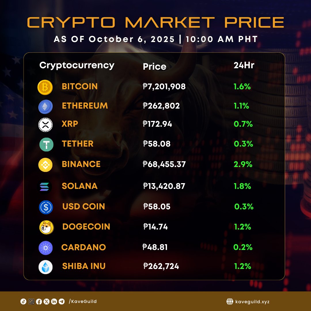 Kave Guild - Your Web3 Ally (🛡️,🧡) tweet media