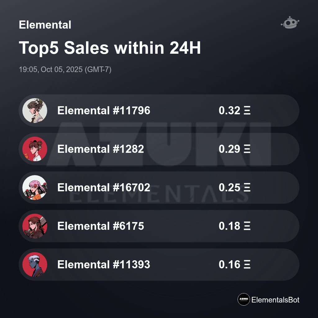 ElementalsBot's tweet image. Elemental Top5 Sales within 24H [ 19:05, Oct 05, 2025 (GMT-7) ] #AzukiElementals