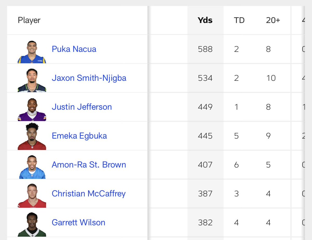 Prateek017p's tweet image. Wow