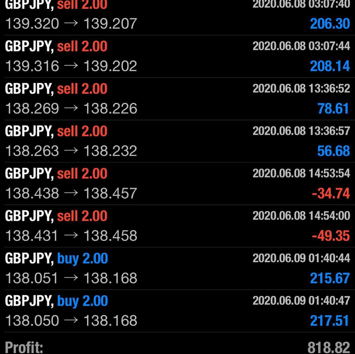 flipscrypt0's tweet image. One of my wins today.  Trade Breakdown on GJ (SWIPE) Sticking to 1-2 pairs is key to really learning a pair and profiting off it daily. DM with questions 🤟🏾 *
*
*
#forexqueen #femaletrader #pipspaymybills #pipcollector #chartbreakdowns #blackgirlsrock #iloveforextrading