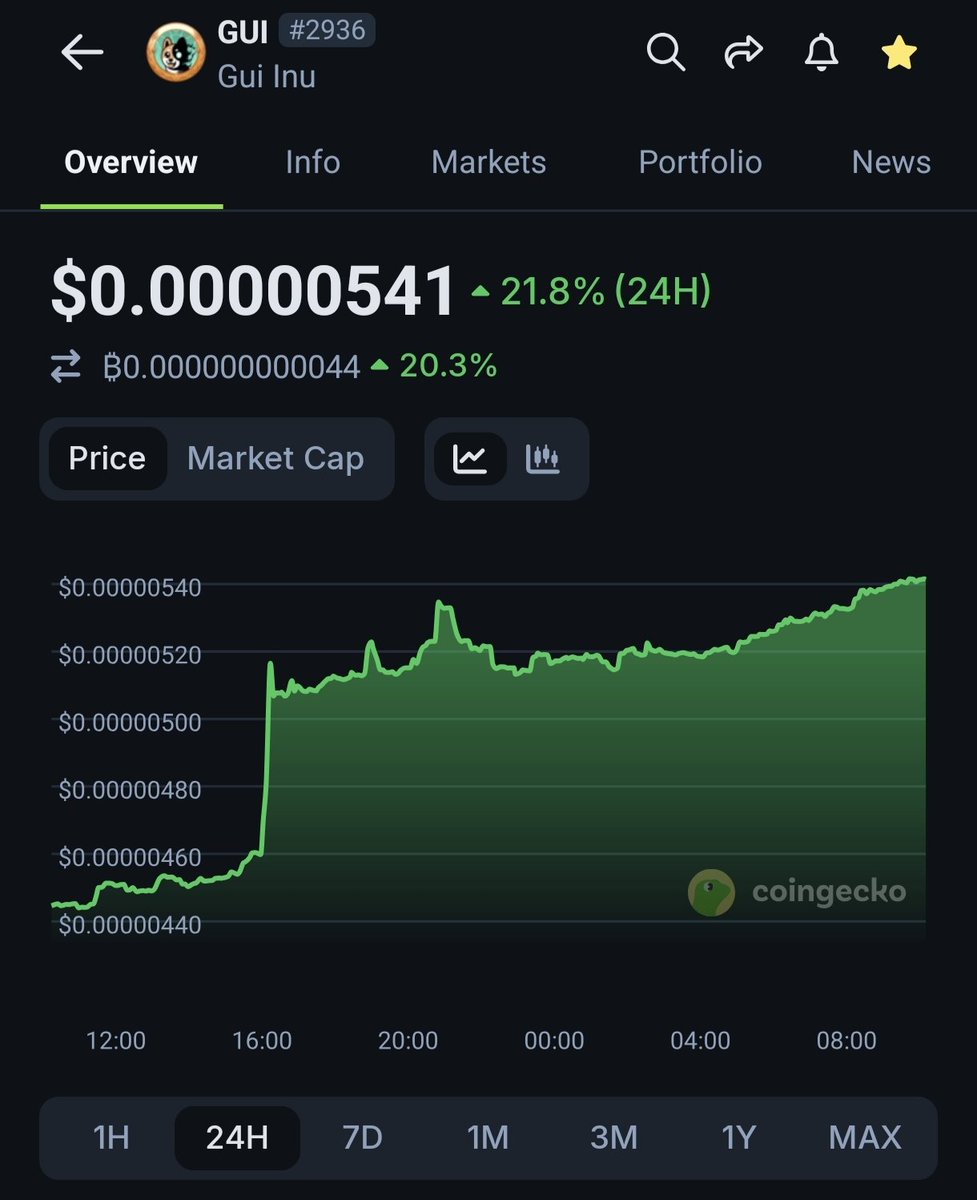 Why <a href="/guiinuonaptos/">GUI INU☠️</a> is silent about this. You have to explain. 😎