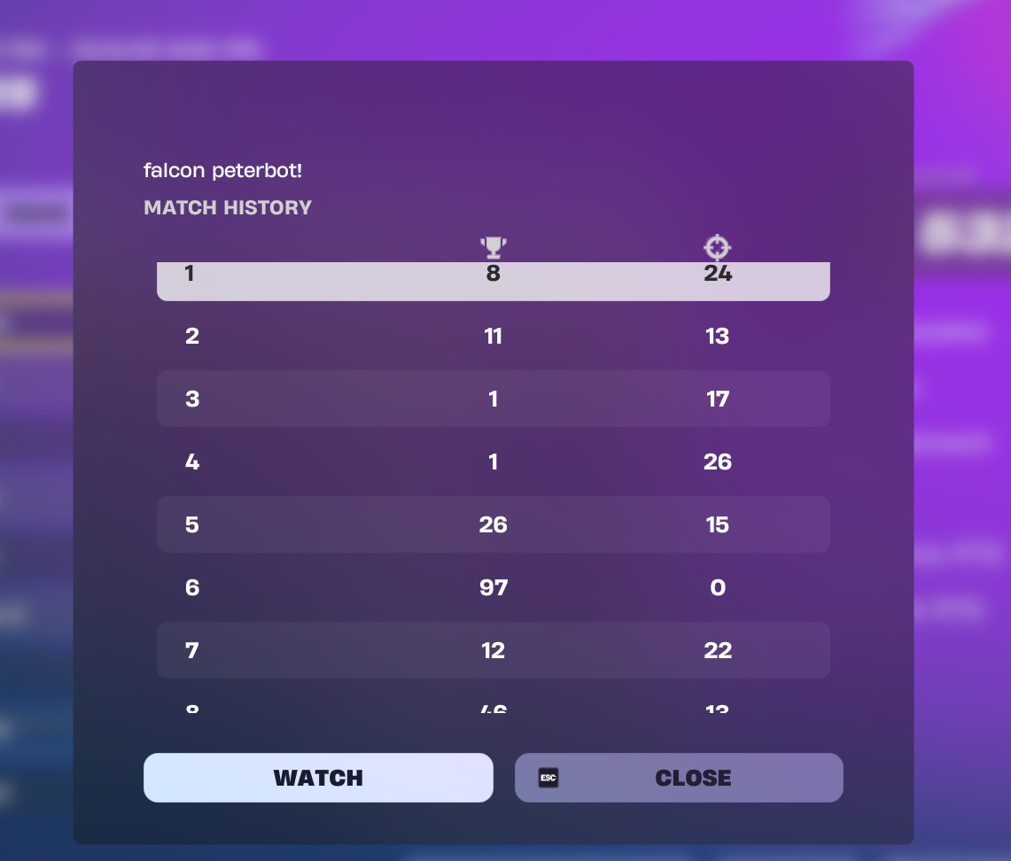 falcon peterbot! tweet media