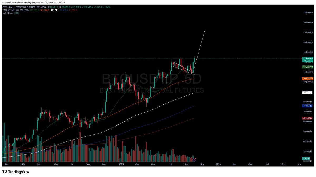 Motionless44637's tweet image. 