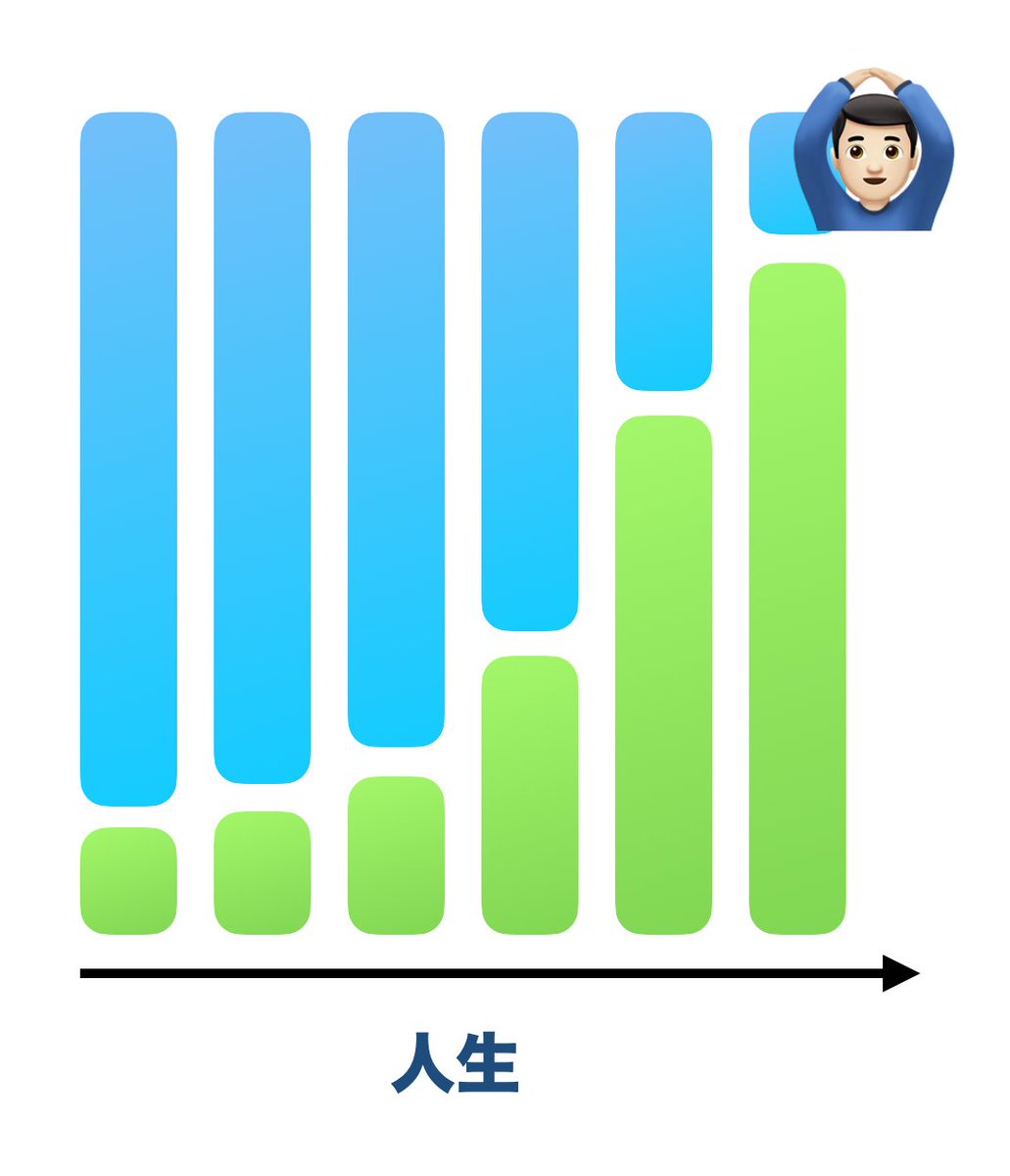 ワークライフバランスは人生の時系列で考えた方がいいよ。