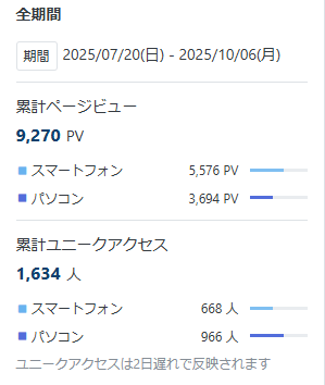 hyzatu's tweet photo. いつの間にかPV合計10000に到達していました!!
ありがとうございます。
他の作品も頑張ります。
異世界グルメ革命! ~魔力ゼロの聖女が、通販チートでB級グルメを振る舞ったら、王宮も民もメロメロになりました~ - #カクヨム #小説家になろう #Ciata https://t.co/sBNVpIZohU https://t.co/Wjt9nDhjFK