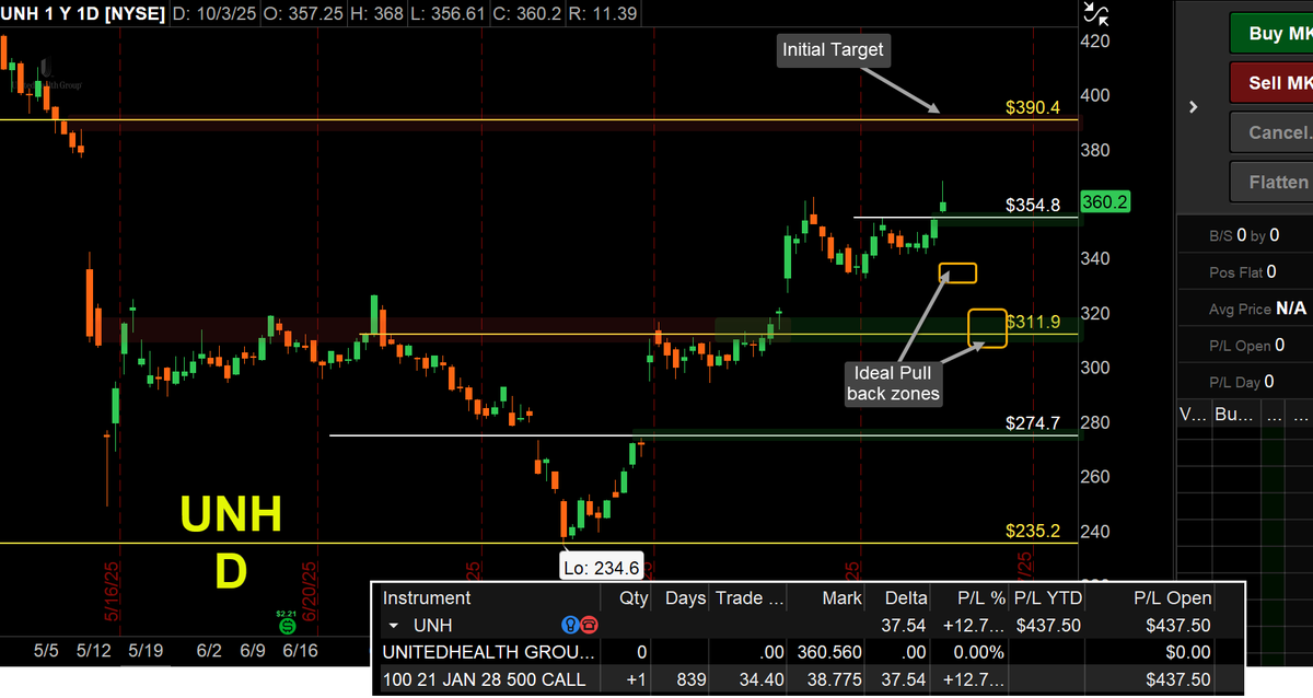 #MSTR #UNH #HIMS #BBAI #CRWV