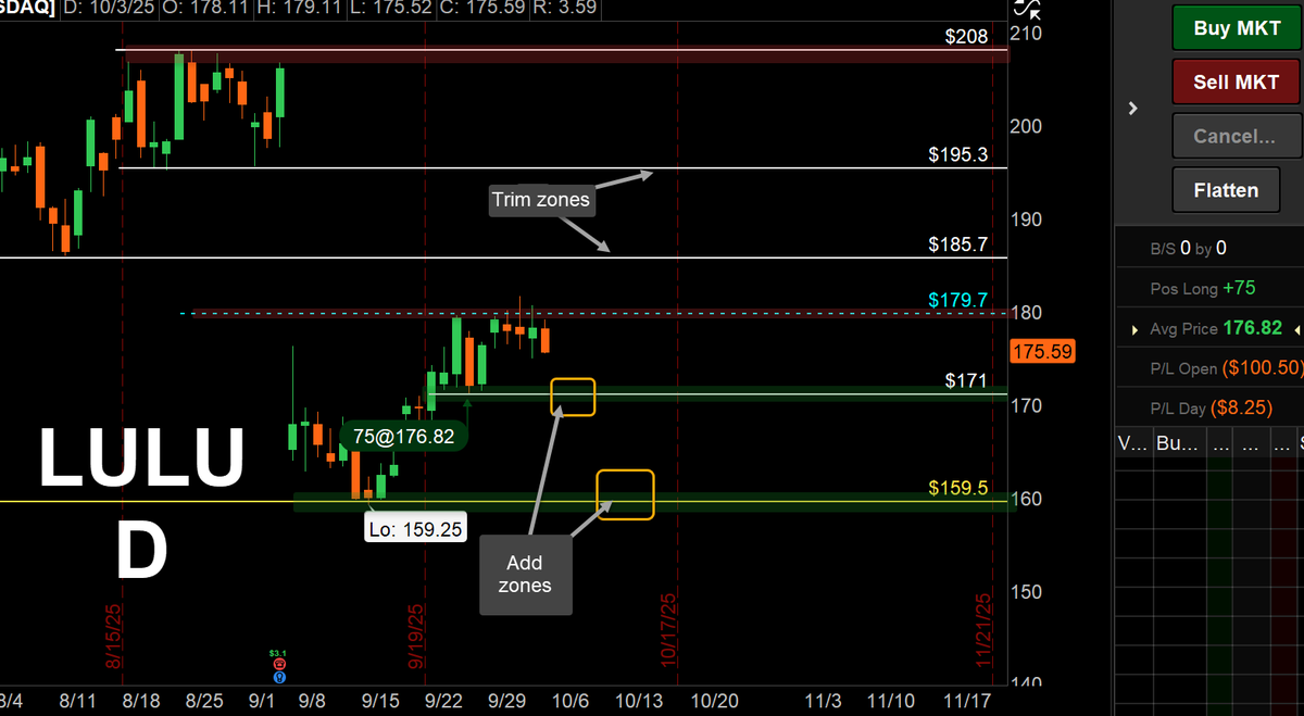 #IONQ #ABCL #COIN #LULU