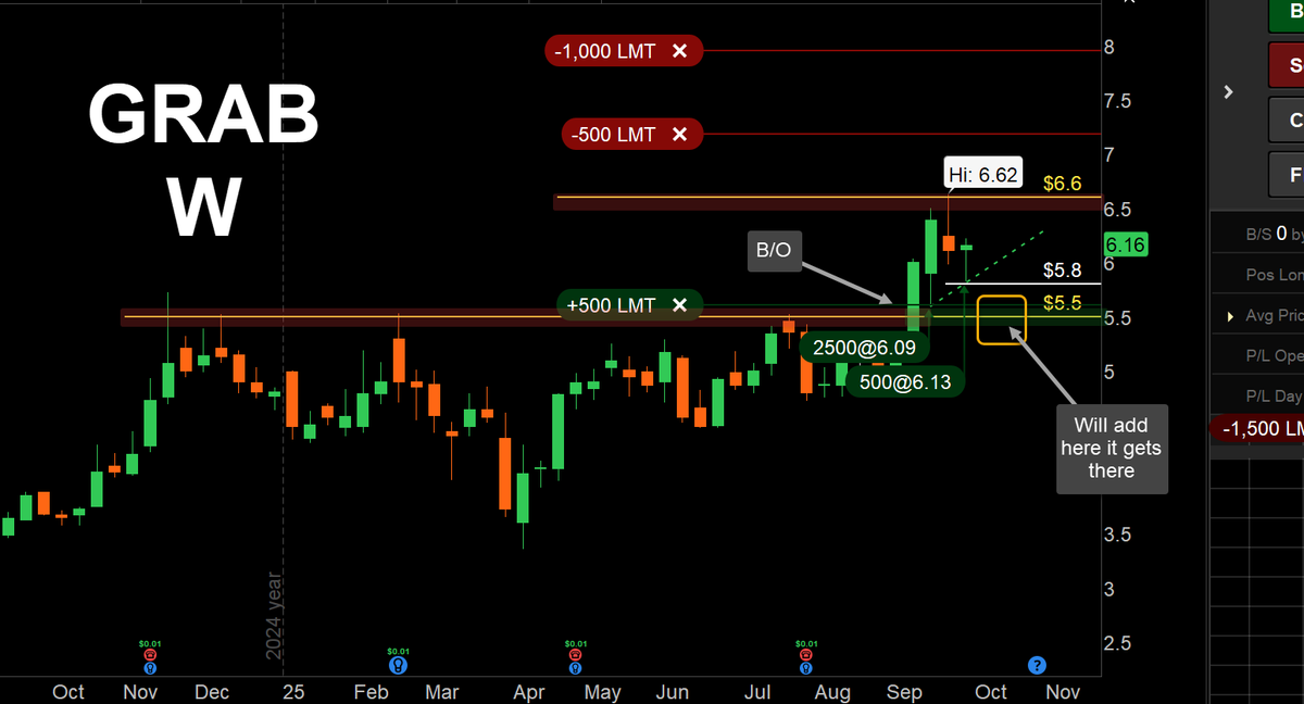 #BA #BMNR #GRAB #PLTR