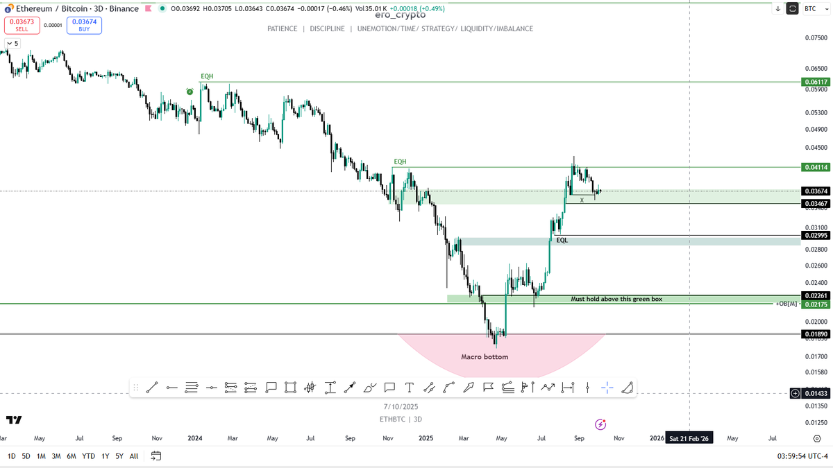 ero_crypto's tweet image. Are you ready what is coming ? 

#ethbtc 
#total2 
$others