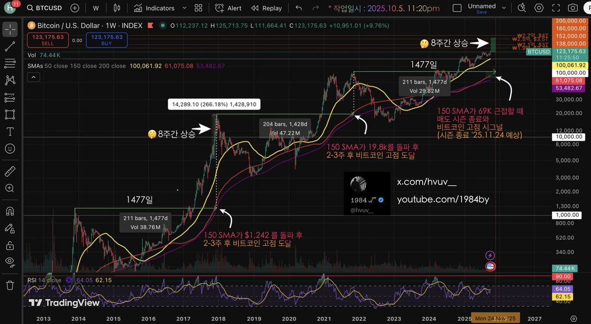 NUMOROCOINミ☆𝐍𝐔𝐌𝐎𝐑𝐎.𝐈𝐎☆彡비트코인 이동평균선.qhf