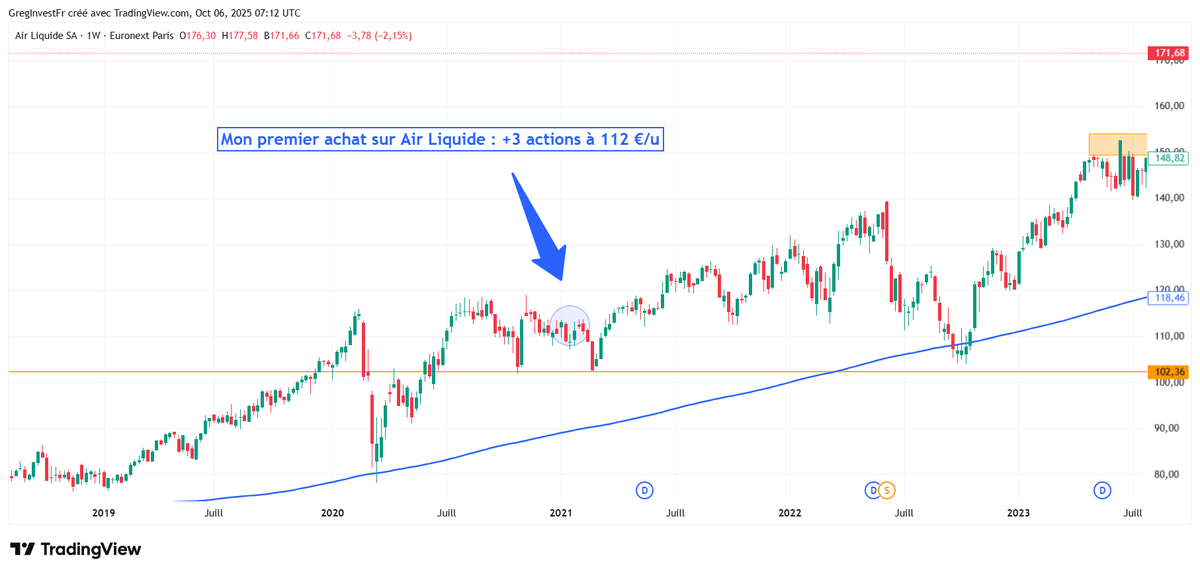 GregInvest 💵 tweet media