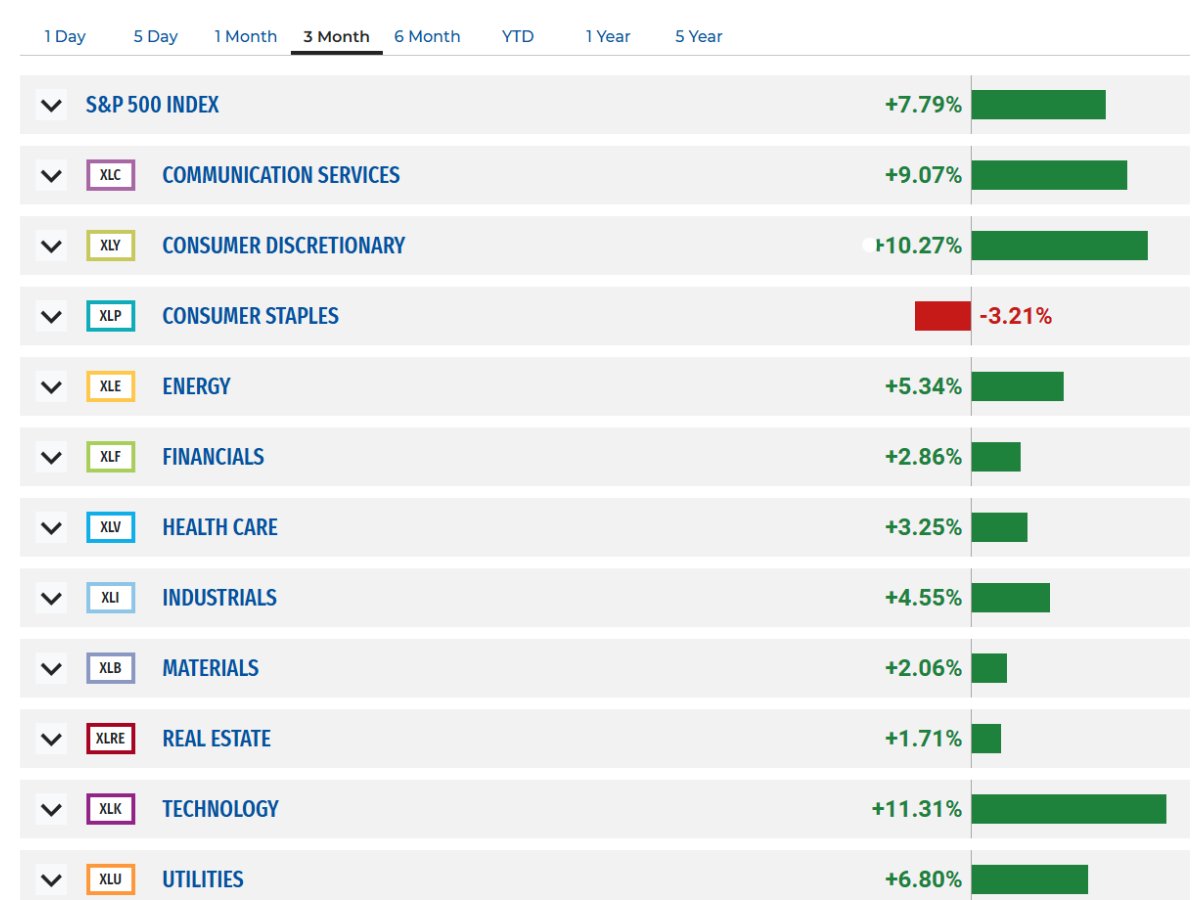 AnBro Capital Investments (Pty) Ltd tweet media