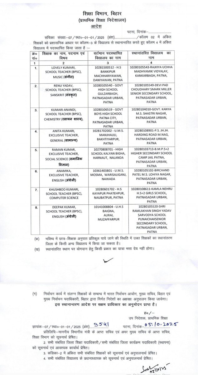 पैरवी, पैसा और रसूख वाले 8 खास शिक्षकों का 5 अक्टूबर को पटना नगर में स्थानांतरण किया गया।
स्थानांतरण को लेकर बड़ा सवाल कि ये 8 लोगों का स्थानांतरण किस नियम के अनुसार किया गया है?