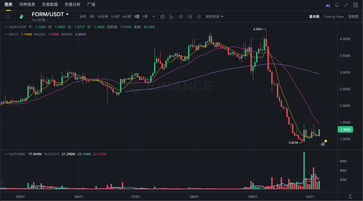 六子|Funny Six tweet media