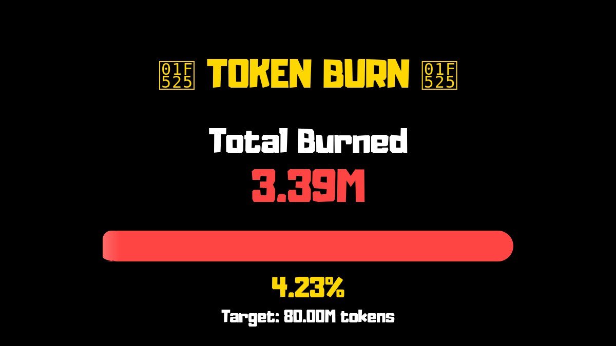 lildonsolana's tweet image. 🔥 BUYBACK &amp;amp; BURN COMPLETED! 🔥

We've just executed another buyback and burn to reduce supply and increase value for all holders!

💰 BUYBACK
Amount: 0.4 SOL
Transaction: solscan.io/tx/5SgEKaXQHnb…

🔥 BURN
Amount: 3,300,000 LILD tokens burned
Transaction: solscan.io/tx/2wbQ3eqDJtU……