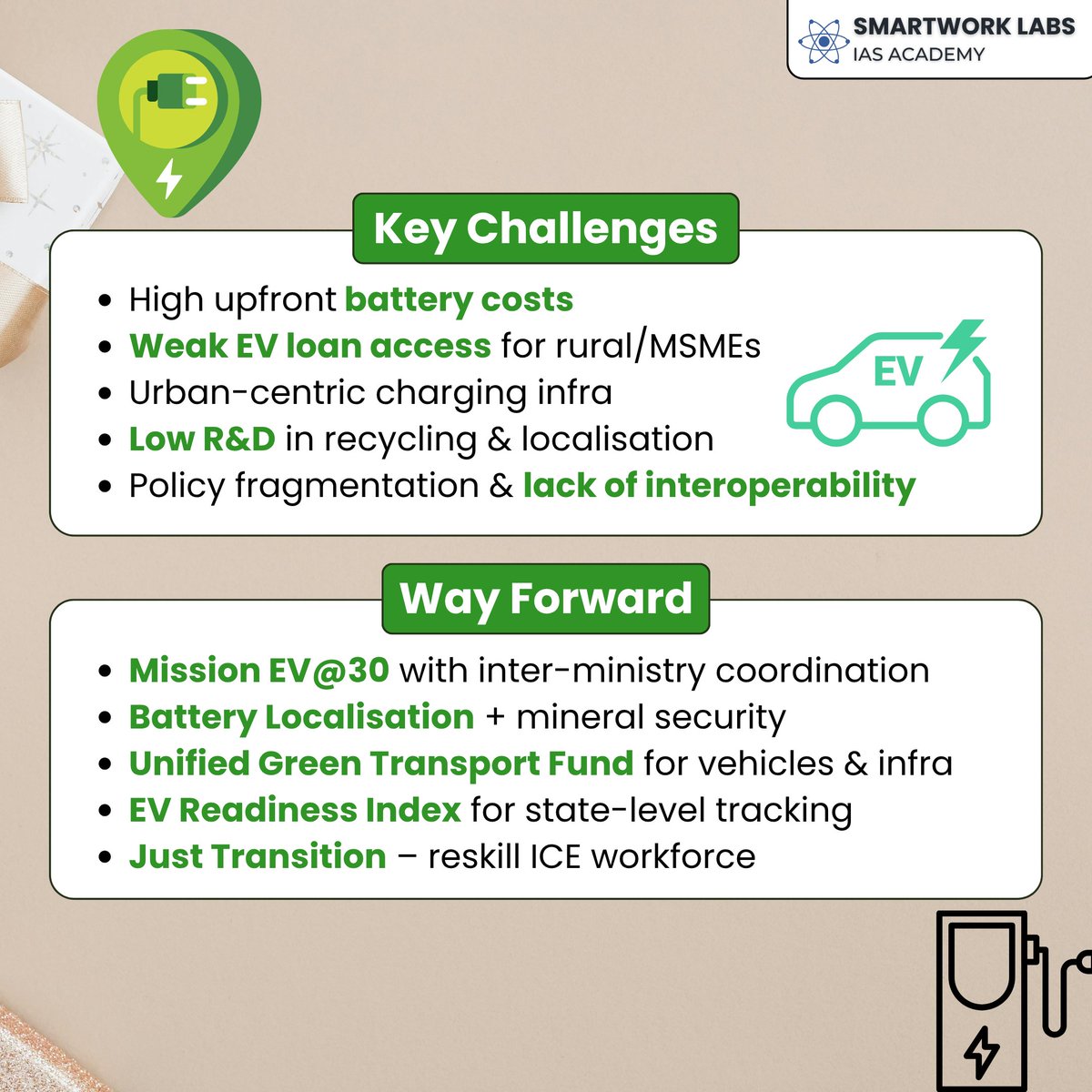 Smartwork_Labs's tweet image. ⚡ India’s EV Vision 2035 (NITI Aayog)

🇮🇳 $200B market
⛽ ₹3.7 lakh crore oil saved
🌍 1 GT CO₂ avoided
👷‍♂️ 10M+ jobs
🔋 250 GWh battery demand
India on track to be a global EV powerhouse 🌱🚗
#EVIndia #NITIAayog #ElectricVehicles #GreenMobility #EVRevolution #SmartworkLabs