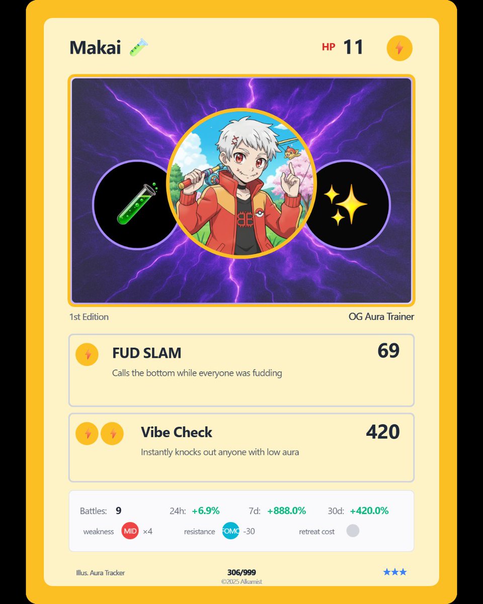 makaiBTC's tweet image. Alkamons by @0xBunzy is coming soon to Bitcoin!!

Can't wait to see what happens next!

Proof of Magic #AuraTracker

Collect badges and accumulate Aura to get a bonus at the start of the adventure.

Become an #AlkamonOG now!