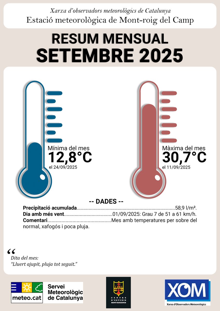 #cem #agenda #montroigdelcamp newcemont-rogencs.blogspot.com. esMeteorologia, xarxa - xom - meteo.cat