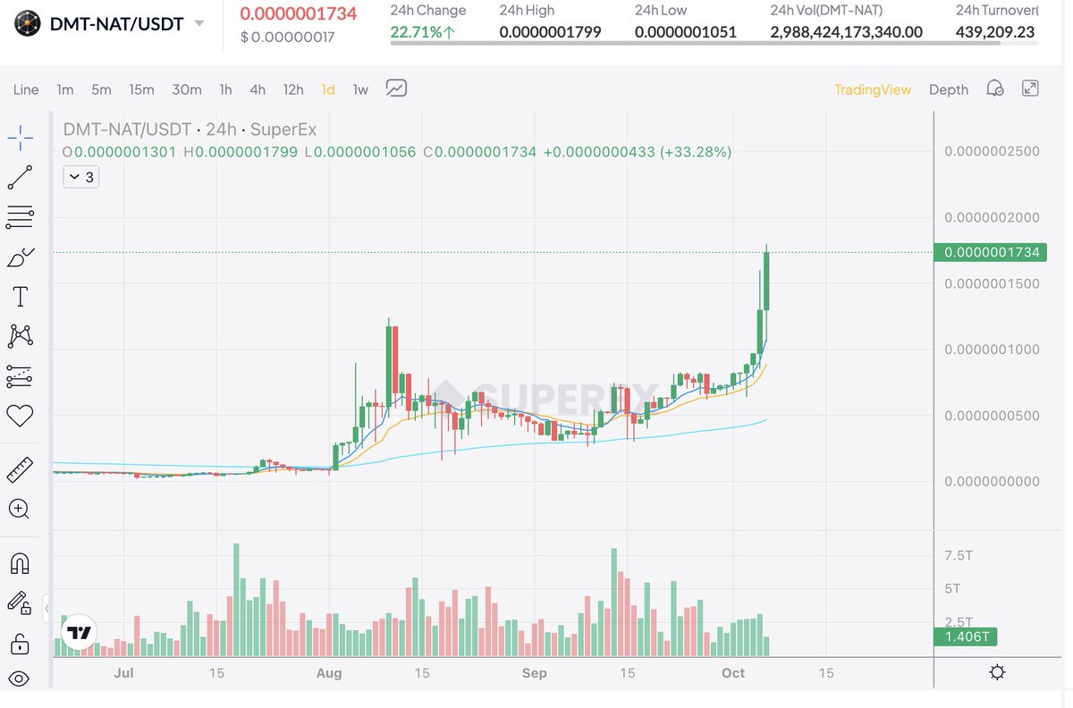 kenny83's tweet photo. $NAT is on the road to multiple billions mc and 99% of the ordinals ecosystem don't understand it and are sidelined 😂 https://t.co/5B3J0R5Gih