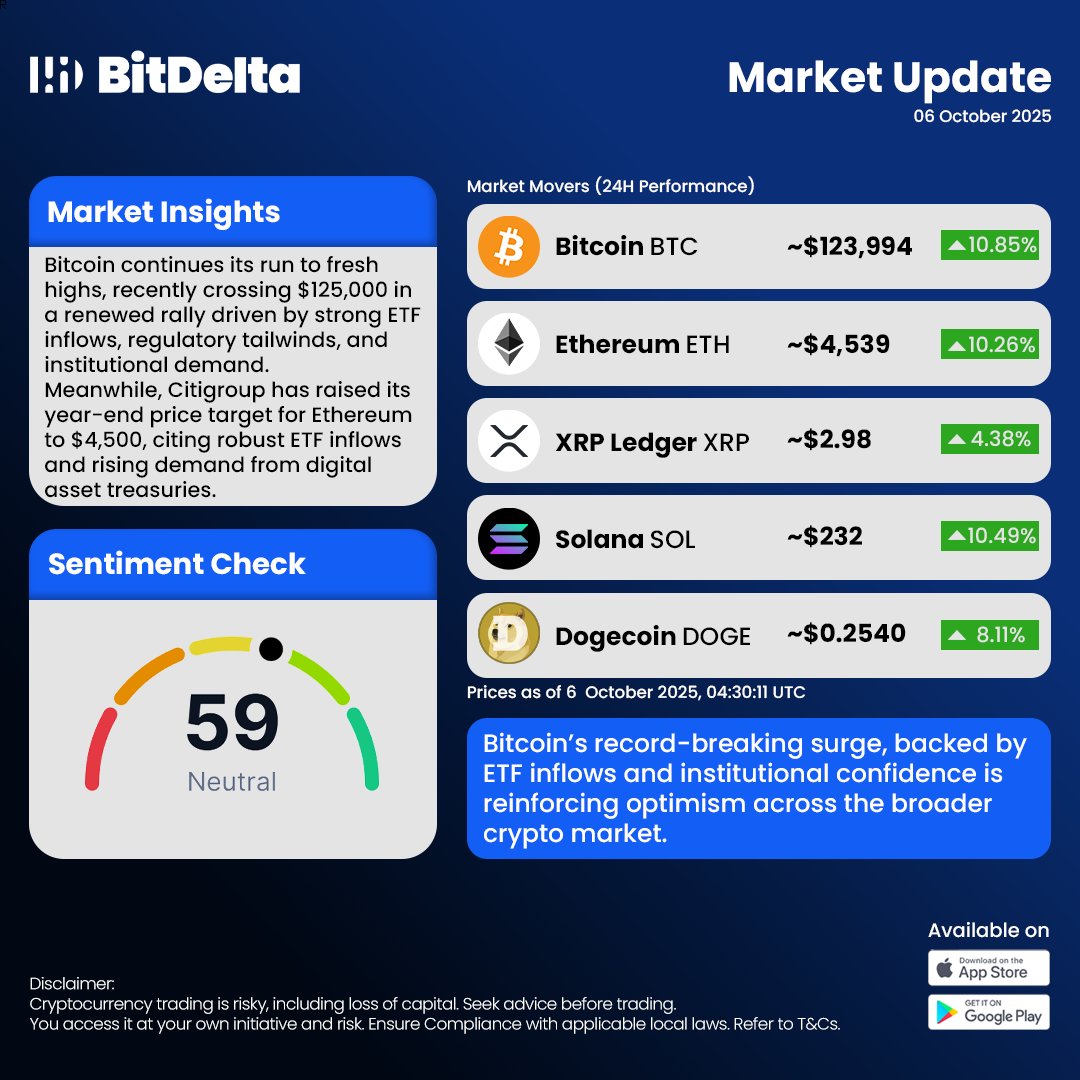 bitdelta's tweet image. Check out what’s moving the crypto market this week! 
Stay ahead of the curve with real-time insights👀

👉 Read now: bit.ly/45hvcl3 
.
.
#cryptonews #MarketsThisWeek #Bitcoin2025 #ethereum