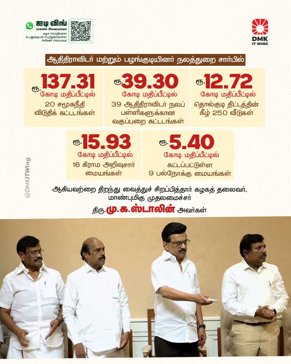 DMKITwing's tweet photo. ஆதிதிராவிடர் மற்றும் பழங்குடியினர் நலத்துறை சார்பில் முடிவுற்ற பல்வேறு திட்டப்பணிகளை மாண்புமிகு முதலமைச்சர் திரு @mkstalin அவர்கள் திறந்து வைத்துச் சிறப்பித்தார்!

#DMK4TN https://t.co/A5f202Ga32