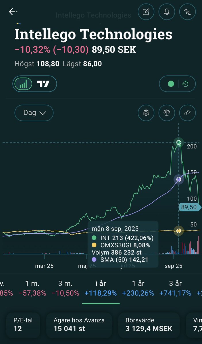 Jag ber till Allah för alla er som blivit nya aktieägare i Intellego sedan den 8e september