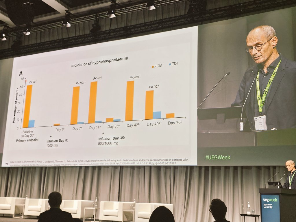 drRobinDud's tweet photo. π©΅ Great trail by Heinz Zoller and his team abt #hypophosphataemia in #IBDpatients after #anemia treatment with IVπ§ iron infusion
#UEGWeek
@my_ueg π
@Gut_BMJ
@IBD @colitis @crohns
#IBD #IDA #IronDeficiency #ACD
#AnemiaOfInflammation π https://t.co/XYJDgG6xWH