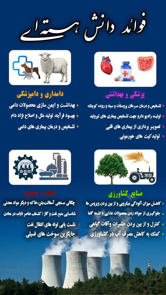 بخش کوچکی از فوائد دانش هسته ای....

#حق_هسته_ای
#علاج_در_وطن