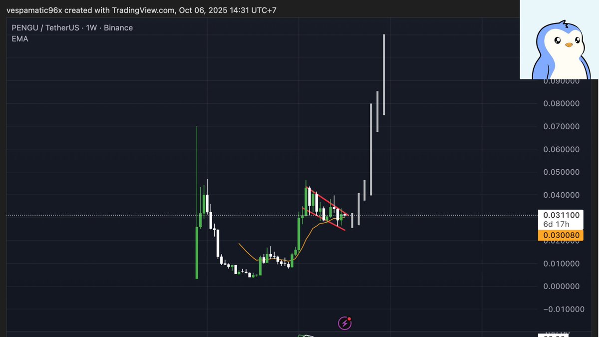 $PENGU will be the number 1 memecoin this year 

We have seen on the chart preparing to pump following the white line 

The next $DOGE is $PENGU