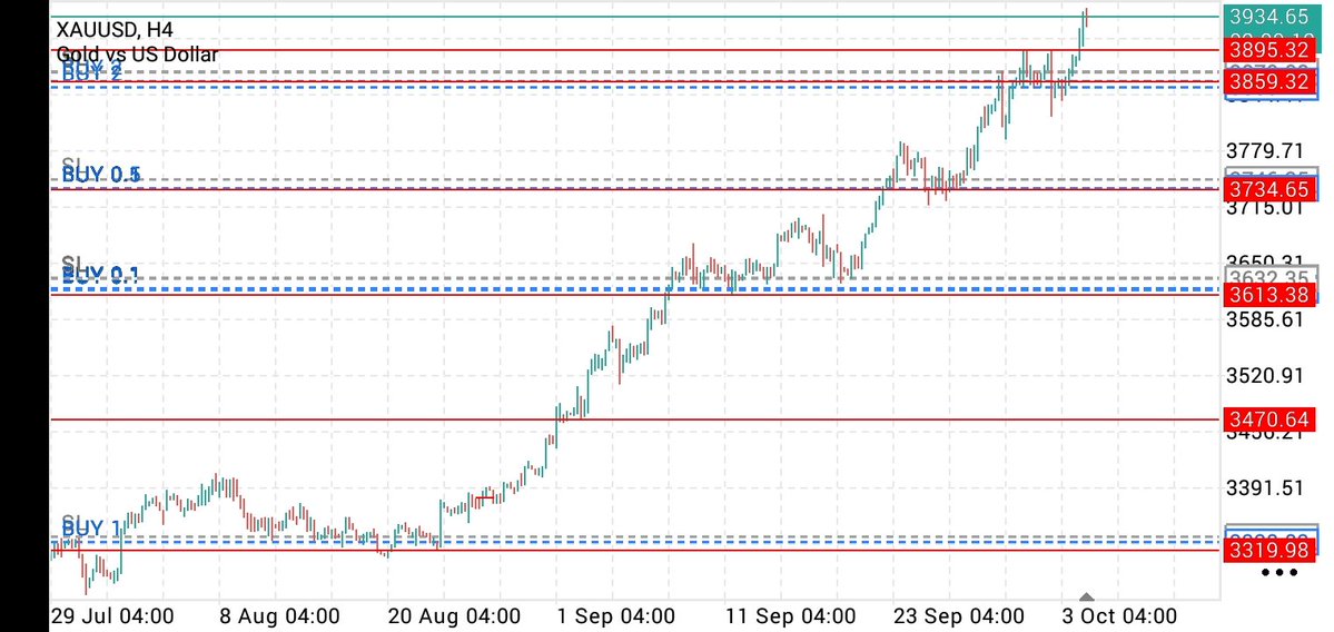 iconic_pl's tweet image. Have you seen something beautiful today? 

#Xauusdgold 
#forextrading