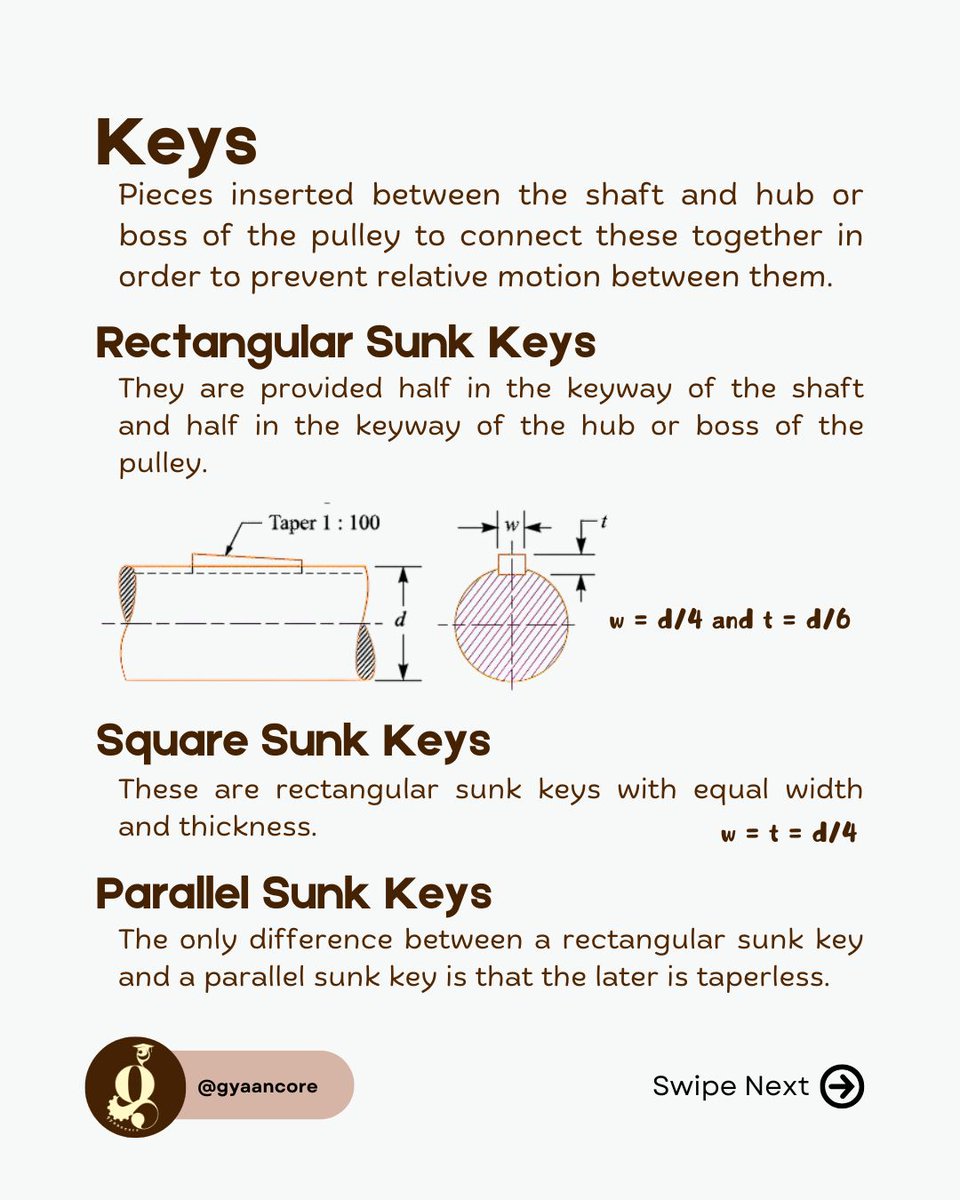 gyaancore's tweet image. Unlocking Machine Design: A Guide to Mechanical Keys!
Ever wondered how power is transmitted from a shaft to a hub without any slip? The answer lies in these small but mighty components: Keys!
#MachineDesign #EngineeringStudent #MechanicalKeys #PowerTransmission #GATEMechanical