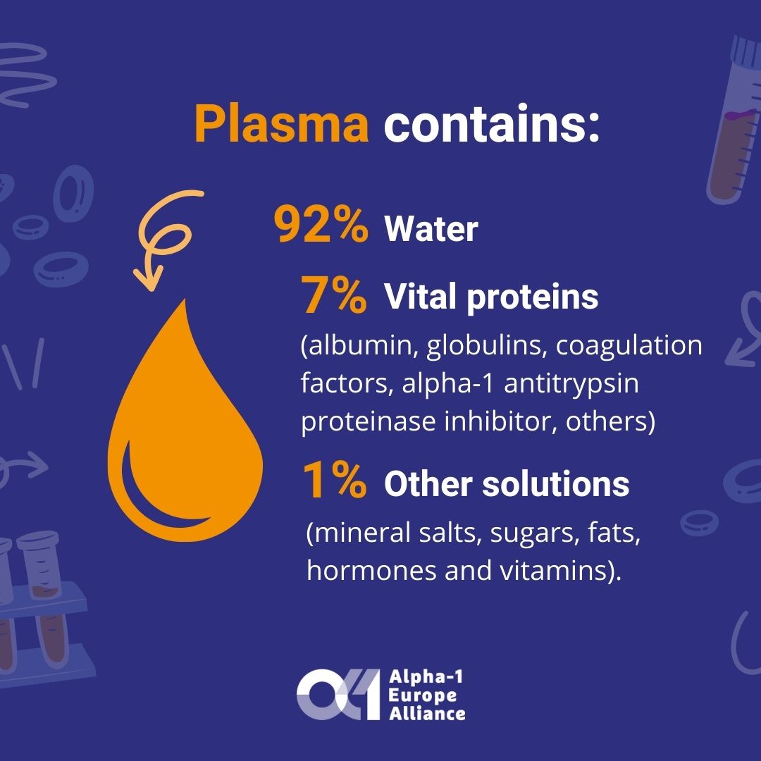 Alpha-1 Europe Alliance asbl tweet media