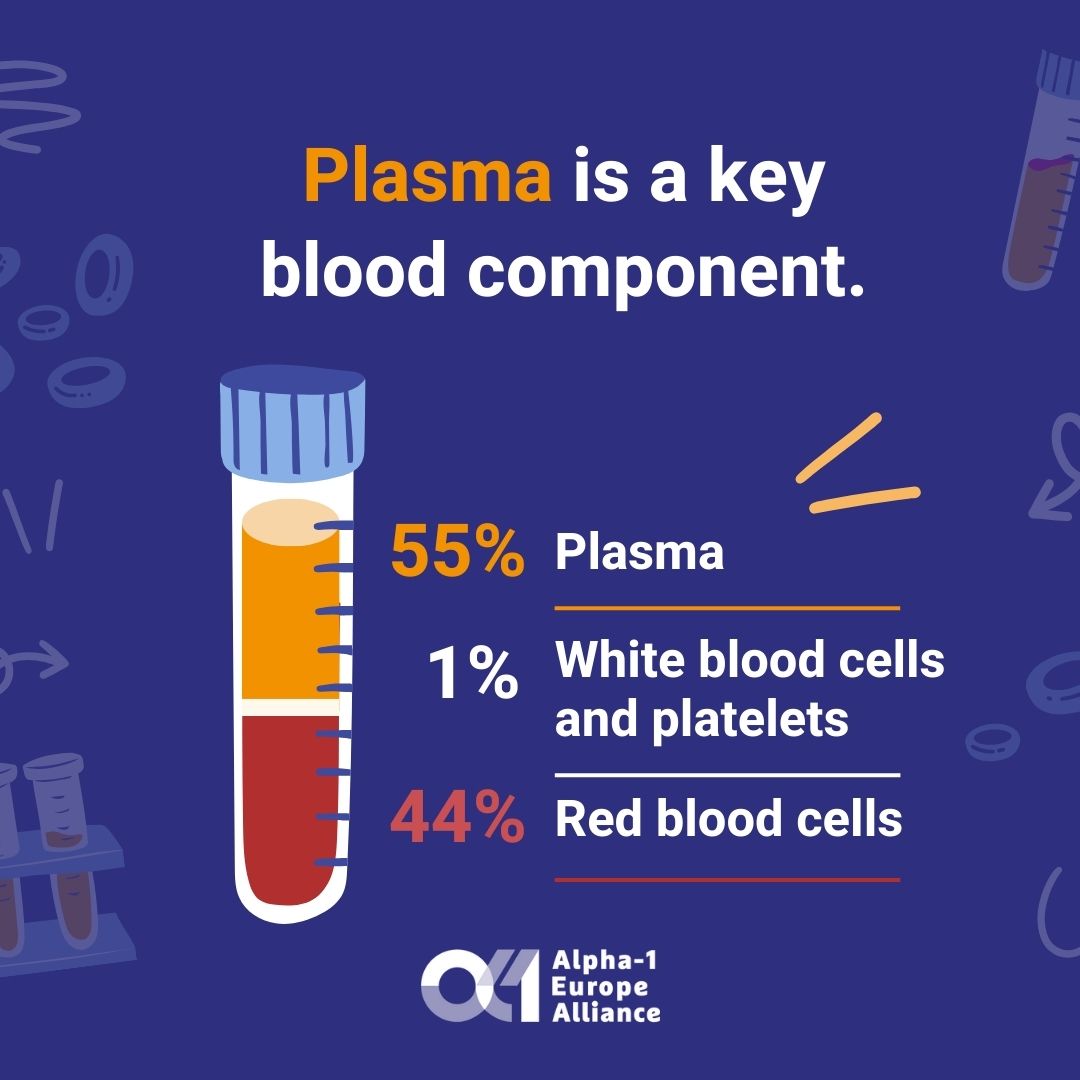 Alpha-1 Europe Alliance asbl tweet media